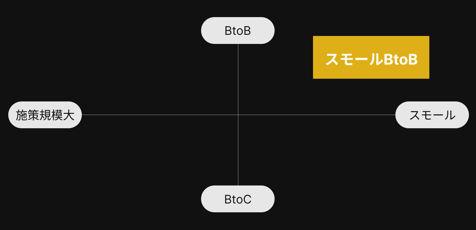 スモールBtoB